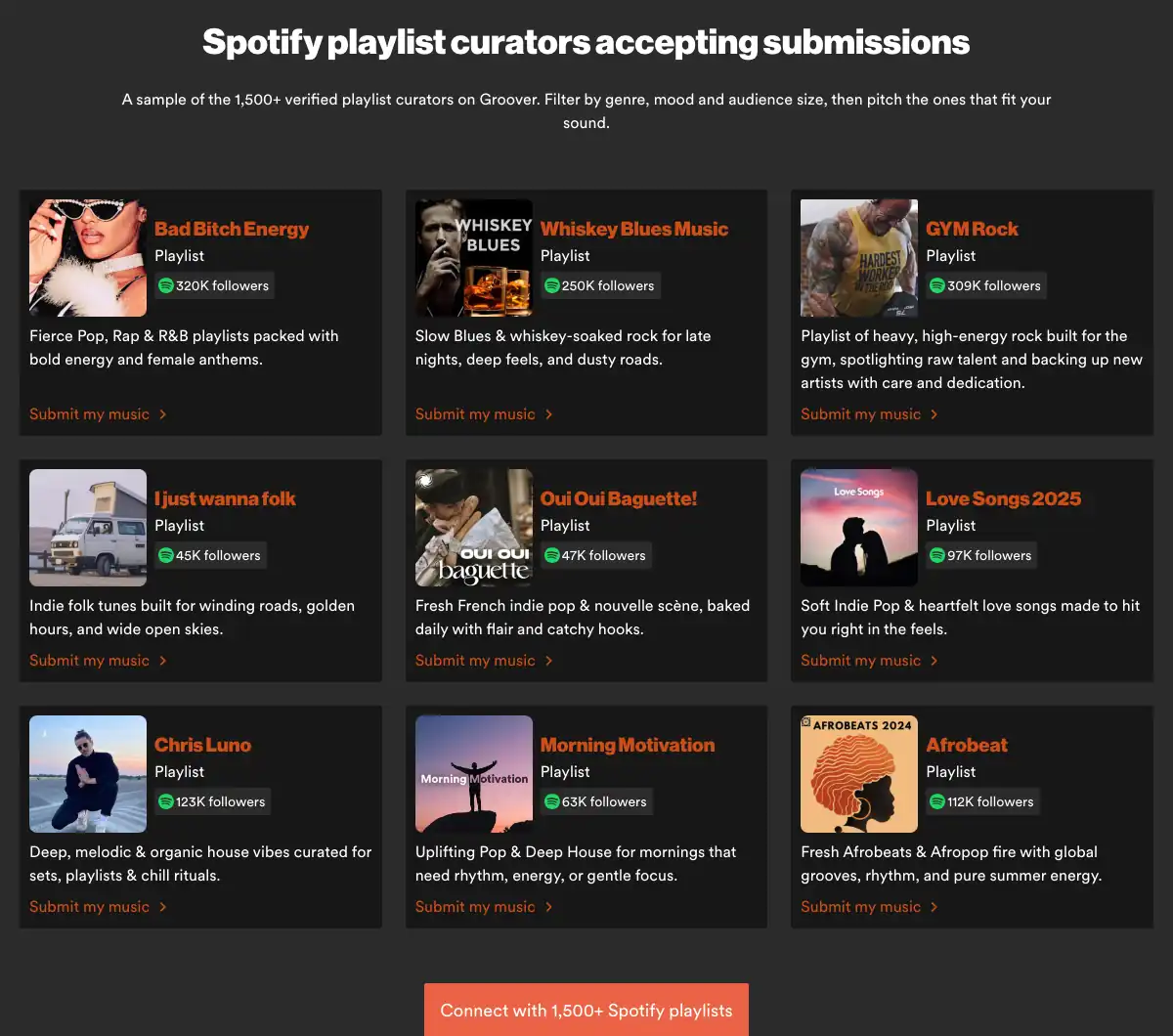 Groover page listing Spotify playlist curators accepting submissions, a sample of its 1,500+ verified curators with follower counts from 45K to 320K