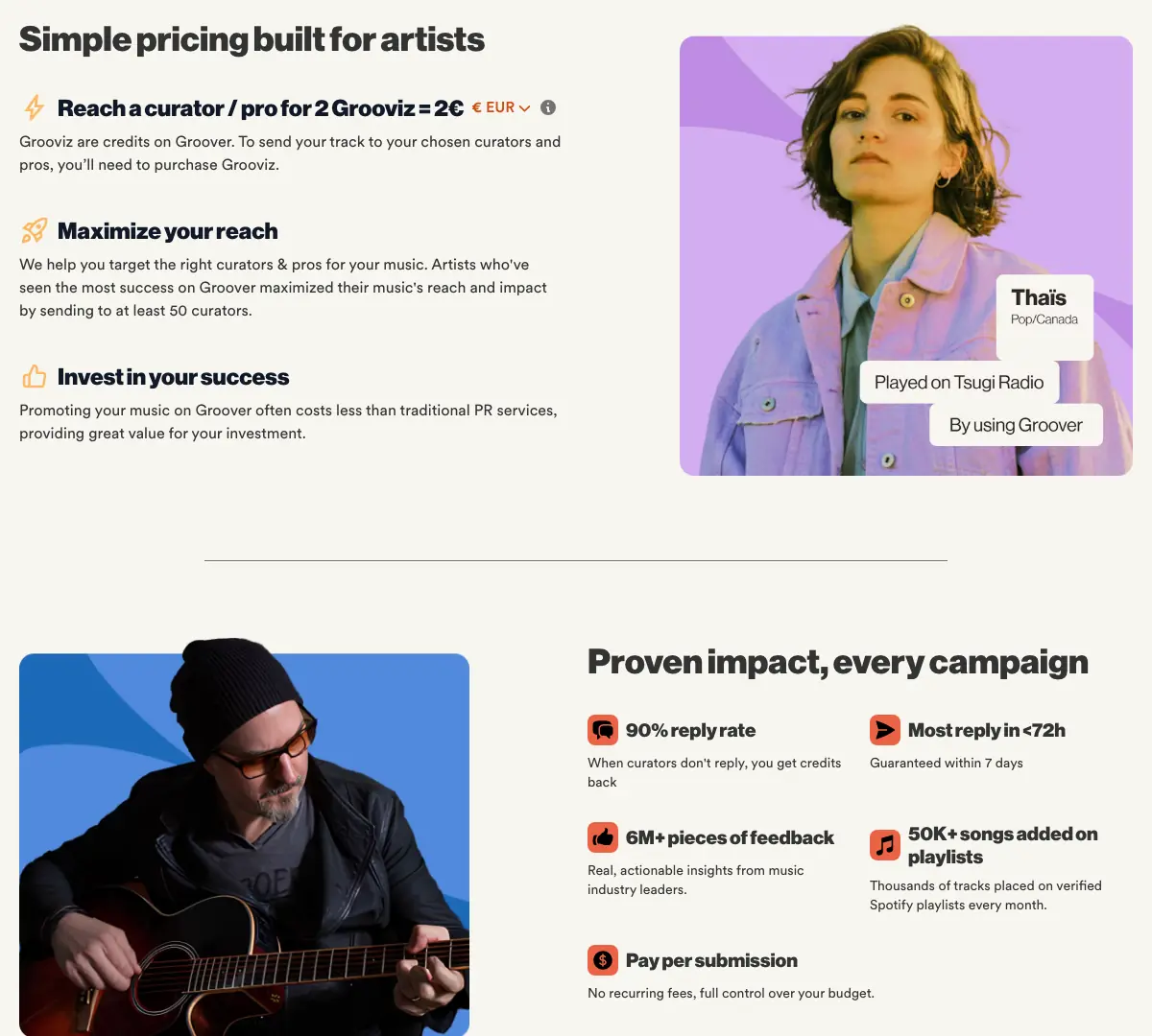 Groover pricing page saying reach a curator or pro for 2 Grooviz equals 2 euros, with stats for a 90% reply rate, most replies in under 72 hours, guaranteed within 7 days, and pay per submission