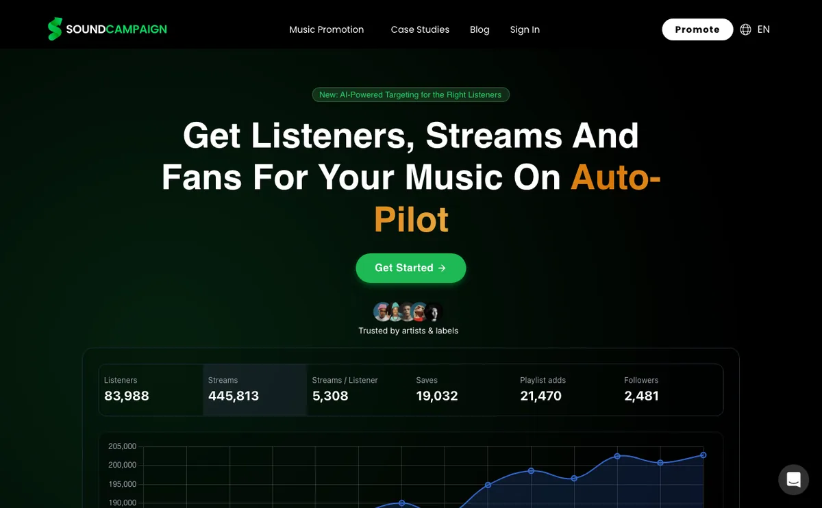 SoundCampaign Meta Ads for Spotify landing page showing automated campaign setup and platform totals