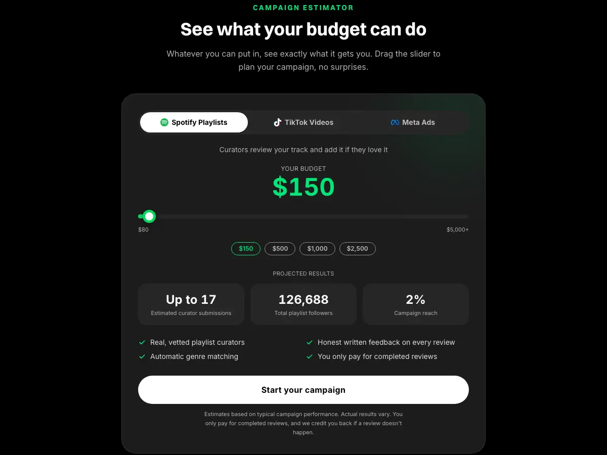 SoundCampaign campaign estimator set to a 150 US dollar Spotify budget, projecting up to 17 curator submissions and 126,688 total playlist followers